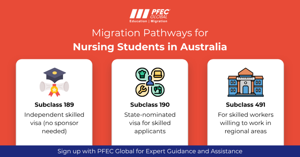 Migration Pathways for Nursing Students in Australia