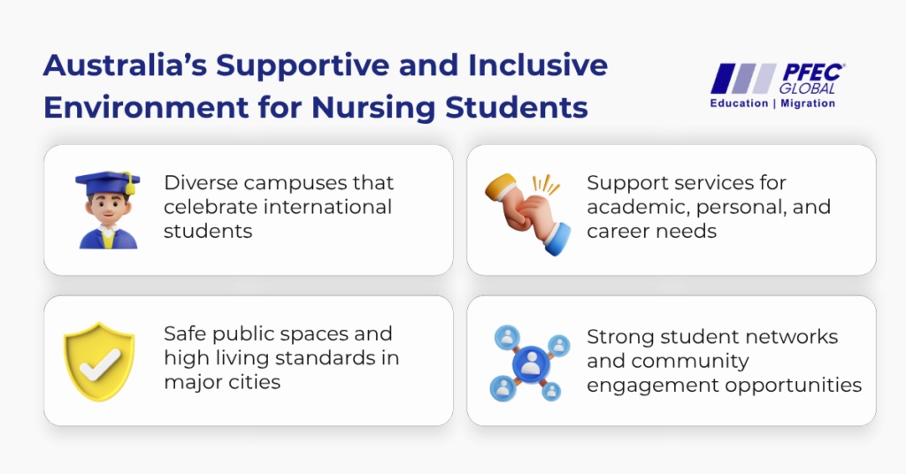 Australia's supportive and inclusive environment for Nursing Students